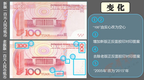 新旧100元