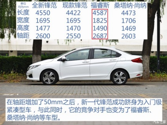  淶 2015 1.5L CVTƼ