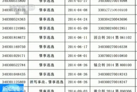 蚌埠首次公布40人终生禁驾名单:均为肇事逃逸