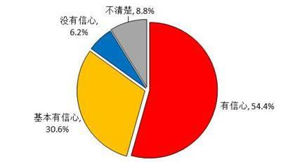 调查:七成以上居民满意城镇棚户区改造政策落