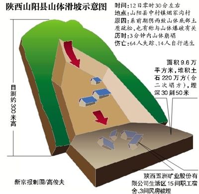 陕西山体滑坡地发现生命迹象