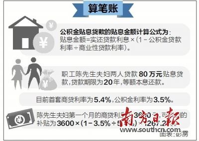 广州公积金贴息贷款或10月落地 今年计划50亿