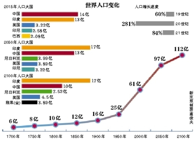 中国目前人口_目前全球人口数量