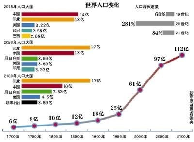 世界人口日_世界人口总量