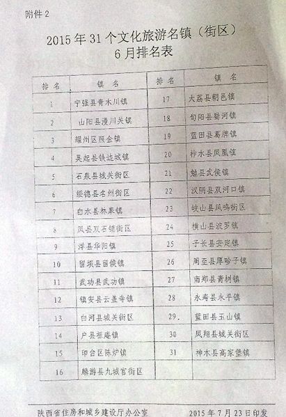 陕西两镇建设最新排名 吴起县铁边城镇领先