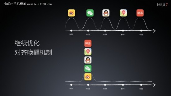 MIUI 7亮点功能全盘点:注重用户体验