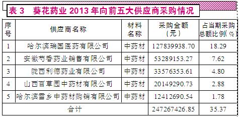 环球印务二度IPO招股书疑点未消 大客户玩变