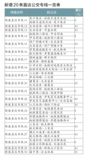 北京：20条直达公交线8月20日开通