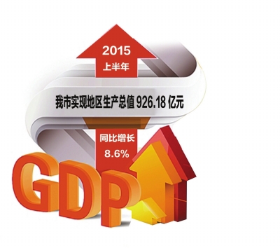 我市实现经济总量第一_实现愿望的图片(2)
