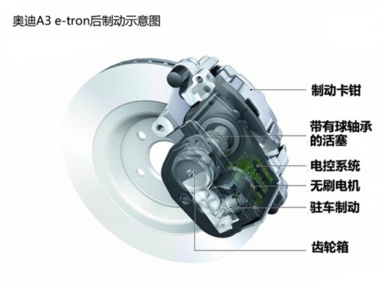 A3 e-tron