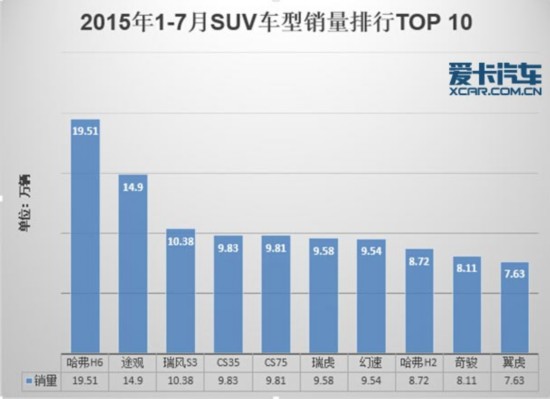 7月份汽车市场销量深度解析