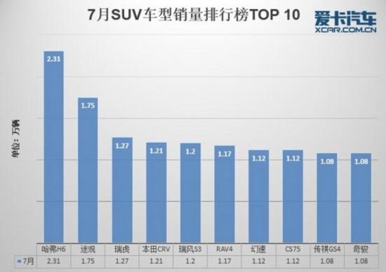7月份汽车市场销量深度解析