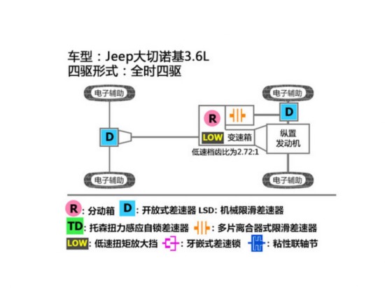 SUV