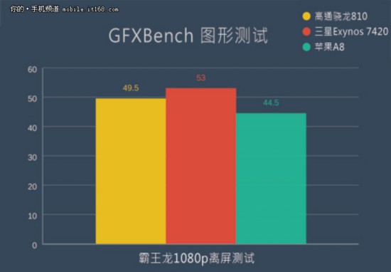 ʮ Galaxy S6 edge+