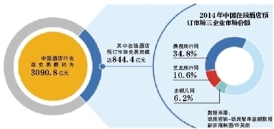 商务部已根据反垄断法约谈携程 或因合并涉嫌垄断