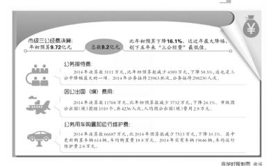 北京119家单位公务员工资和补助支出首次披露