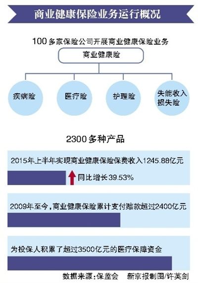 个人税优健康险办法出台 险企不得因病史拒保