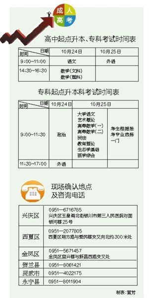 宁夏成人高考10月24日、25日开考