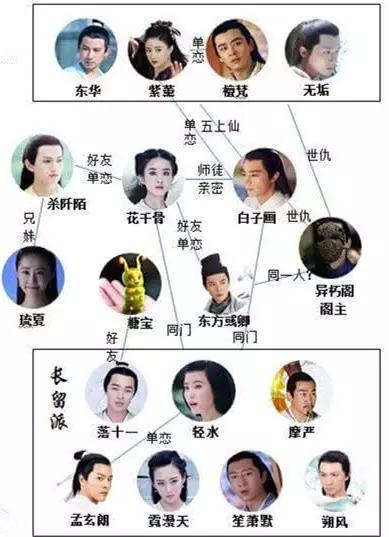 妖神花千骨huihua_花千骨妖神手机壁纸_花千骨妖神手 ...