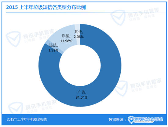 公安部力挺全民反信息诈骗月 剑指千亿黑色产业链
