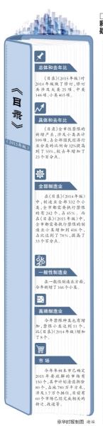 北京禁止京外央企总部新迁入 城六区为禁限重点区域