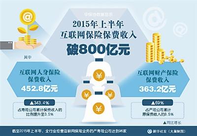 养老金入市安全保障追踪：养命钱如何成为放心钱