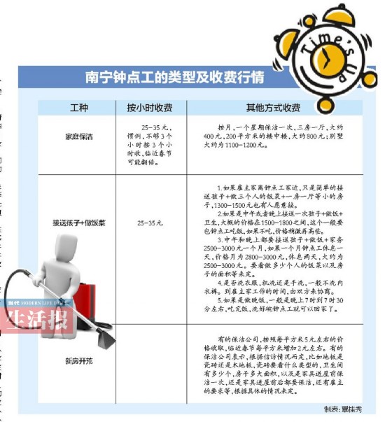 南宁钟点工有哪些种类怎么收费 价格有高低要商量