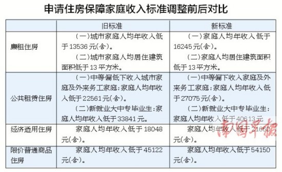 公务员住房标准_南宁人均住房标准