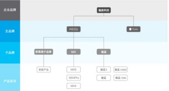魅族新Logo曝光 或在九月发布高端子品牌