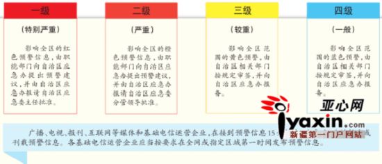 新疆突发事件预警信息实行对外统一发布制度