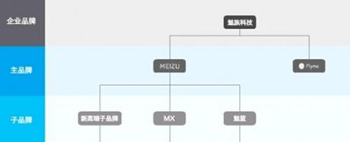 魅族高端手机曝光 ME5售价直追iPhone6