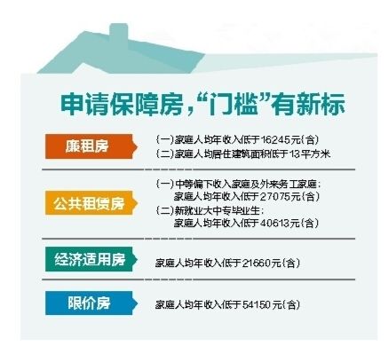 收入证明_房地产确认收入条件(2)