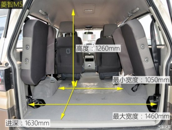   2015 M5 Q7 2.0L 7ʰ