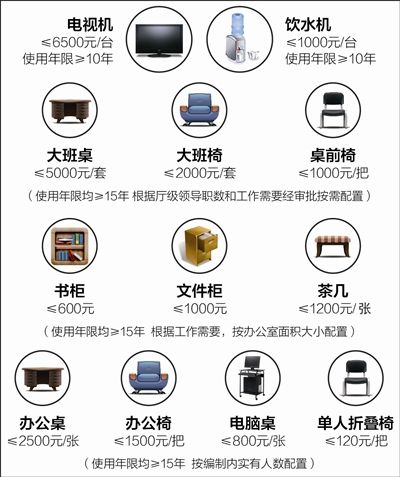 四川省级行政事业单位办公设备配置标准发布