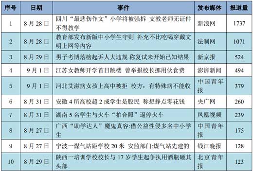 教育舆情一周综述: 最悲伤作文小学将被强拆