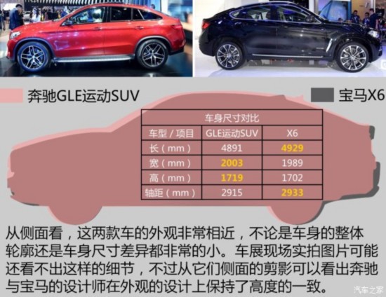 () GLE 2015 GLE 450 AMG 4MATIC ˶SUV