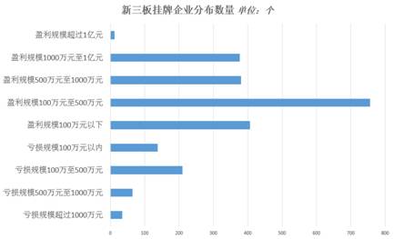 技嘉b250m-wind_wind资讯 收入