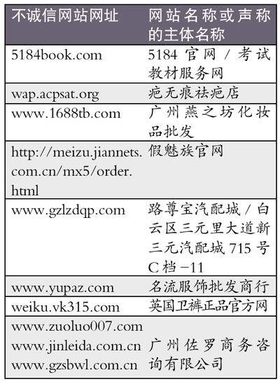 广州市工商局曝光10家不诚信网站名单