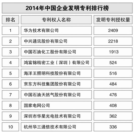 中企进军一带一路或掀专利申请潮 海外博弈喜忧参半