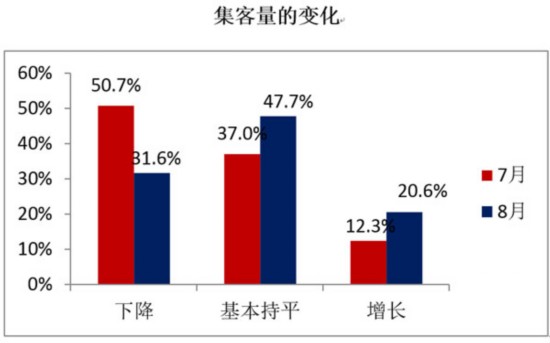 48.7%8¿ָػؾ