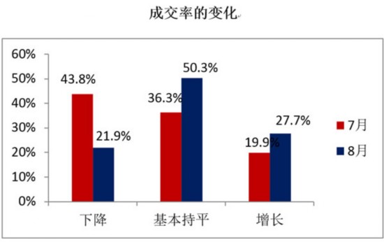 48.7%8¿ָػؾ