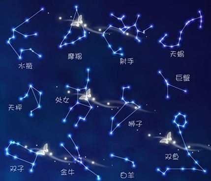 日本警方制12星座车祸概率图 射手座最安全(图