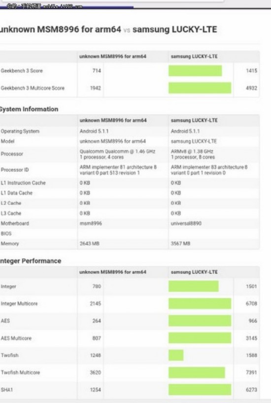 三星note5参数详细参数_三星note5参数配置_三星note5和s7参数对比