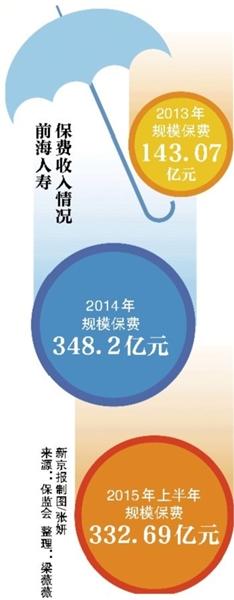 华润出手 万科股权战“升级”