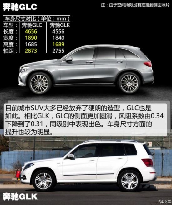 () GLC() 2015 220d 4MATIC