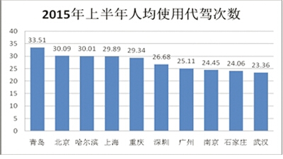 华西村人均收入_人均公吨数