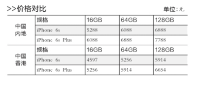 iPhone6s25日國內開售三大運營商25日同步開售