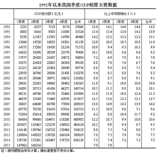 中国cpi十年走势图_2019江西gdp cpi