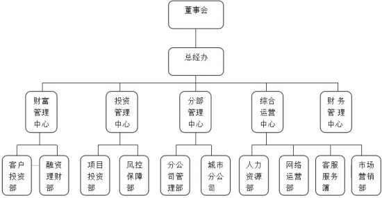 财神宝:互联网金融正在改写--浙江频道--人民网