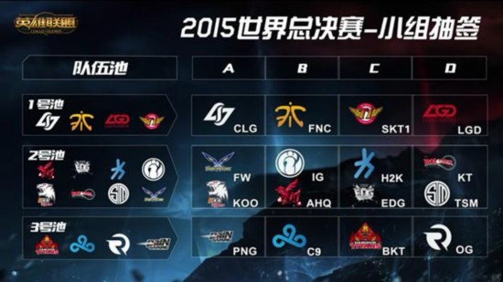 (组图)英雄联盟S5总决赛小组预测:ig陷死亡之组